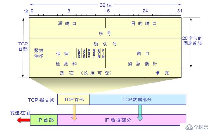 TCP/IP協(xié)議棧介紹