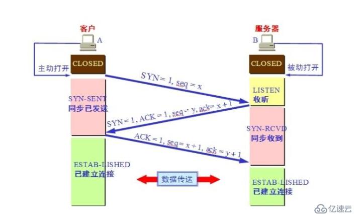 TCP/IP协议栈介绍