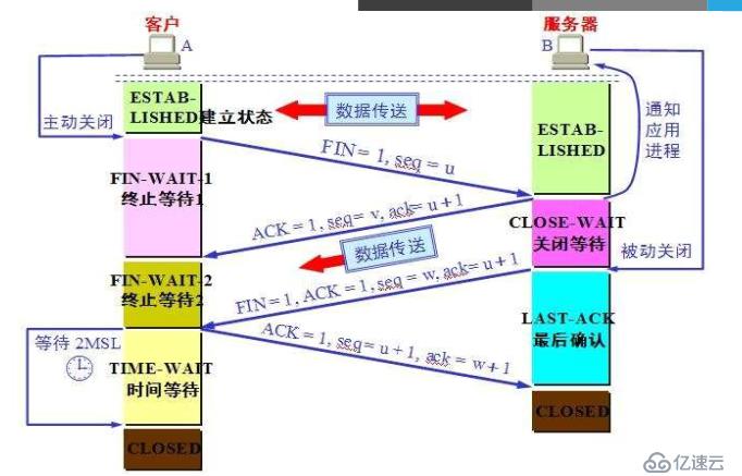 TCP/IP協(xié)議棧介紹