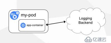 Kubernetes運維之使用ELK Stack收集K8S平臺日志