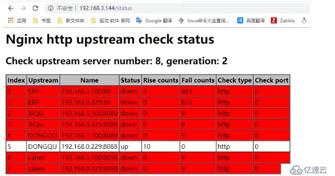 Nginx+Keepalived+iis+Memcached搭建高可用的集群服务