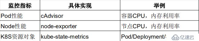 Kubernetes运维之使用Prometheus全方位监控K8S