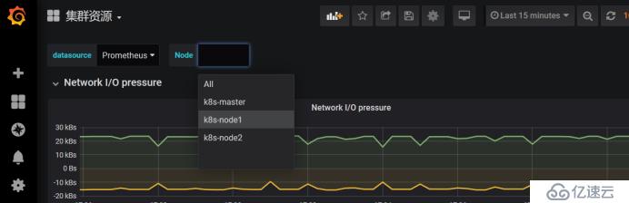 Kubernetes运维之使用Prometheus全方位监控K8S