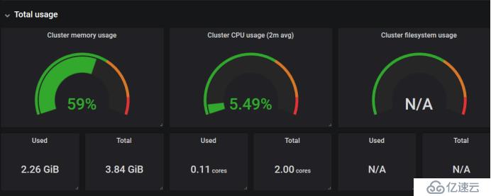 Kubernetes运维之使用Prometheus全方位监控K8S