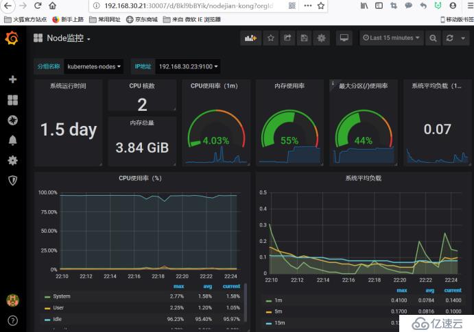 Kubernetes运维之使用Prometheus全方位监控K8S