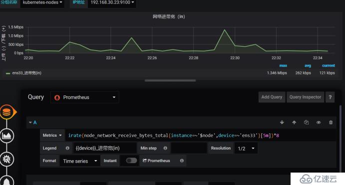 Kubernetes运维之使用Prometheus全方位监控K8S