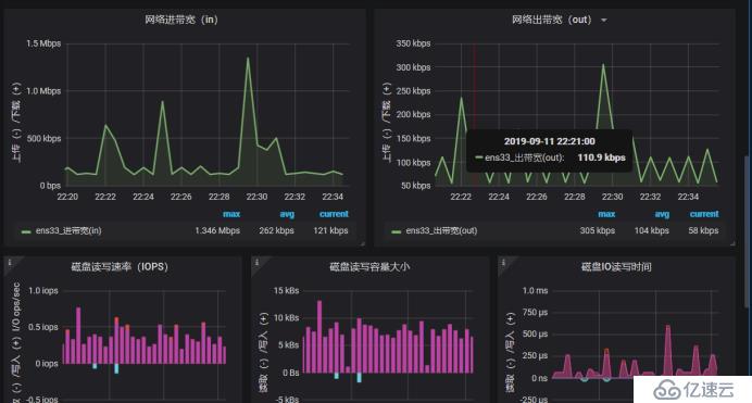 Kubernetes运维之使用Prometheus全方位监控K8S