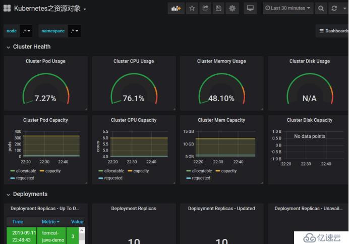 Kubernetes运维之使用Prometheus全方位监控K8S