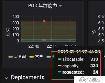 Kubernetes运维之使用Prometheus全方位监控K8S