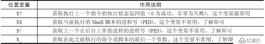 Shell变量知识进阶