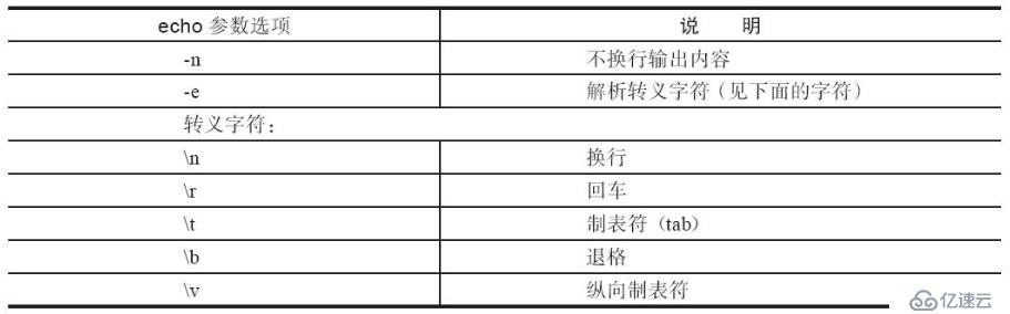 Shell变量知识进阶