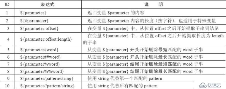 Shell变量知识进阶