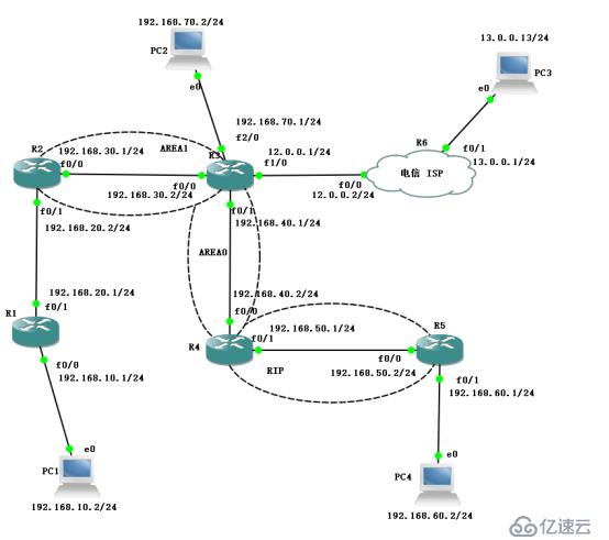 OSPF路由协议——高级配置（模拟实验）