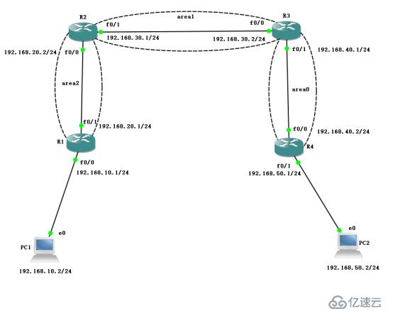 OSPF路由协议——虚链路配置（模拟实验）