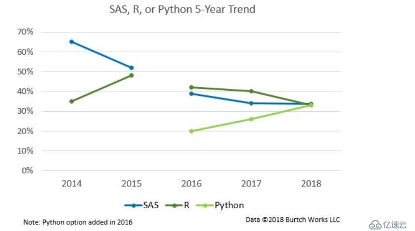 Python 打败 R 了吗？