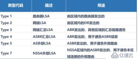 動(dòng)態(tài)路由——ospf協(xié)議