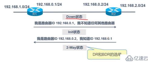 动态路由——ospf协议