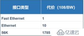 动态路由——ospf协议