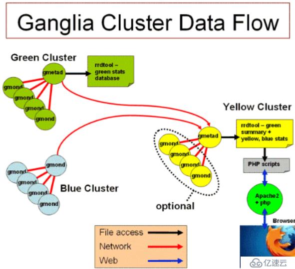 CentOS7.2安装Ganglia3.7.2