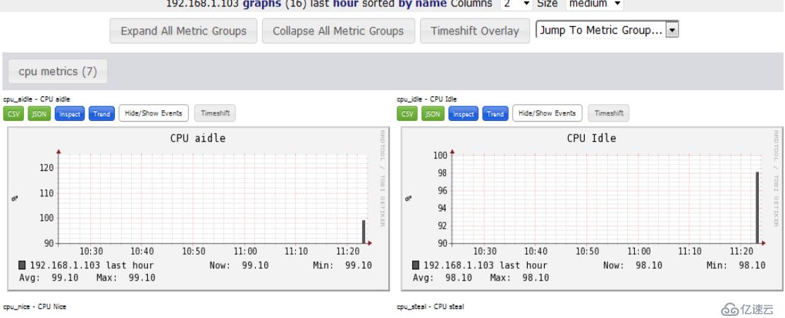 CentOS7.2安装Ganglia3.7.2