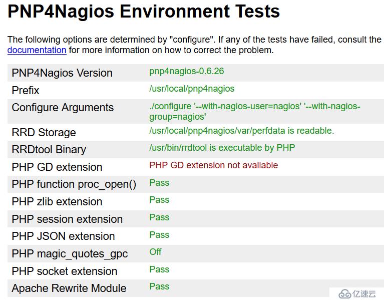 CentOS7.2部署Nagios4.4.3