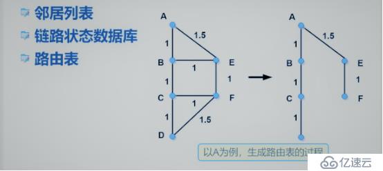 链路状态路由协议——OSPF路由协议（理论篇）