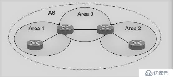 链路状态路由协议——OSPF路由协议（理论篇）