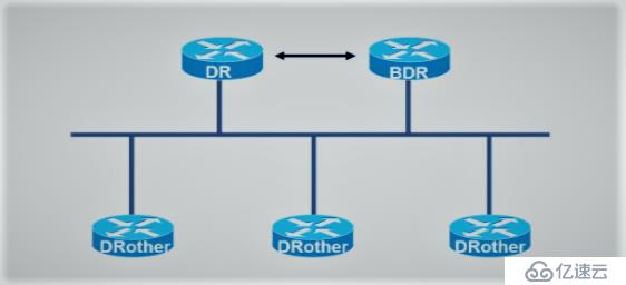 链路状态路由协议——OSPF路由协议（理论篇）