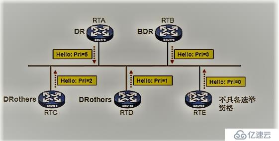 链路状态路由协议——OSPF路由协议（理论篇）