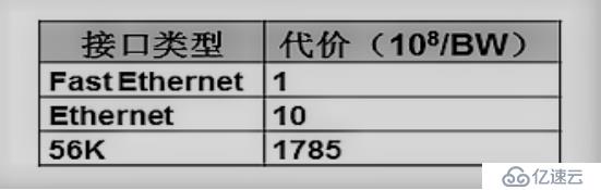 链路状态路由协议——OSPF路由协议（理论篇）