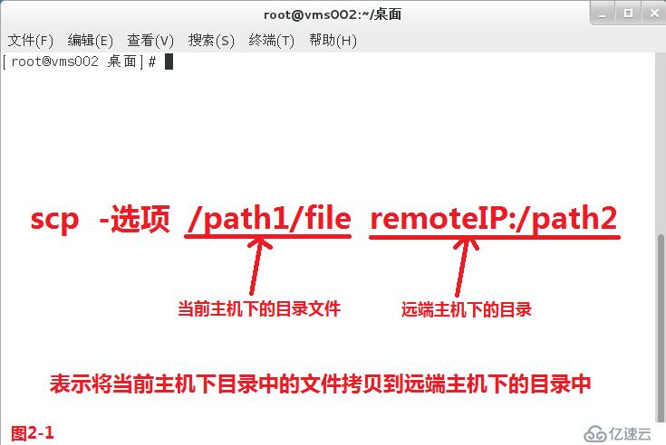 Linux系统之sodu用户切换，rsync文件传输，find文件查找串讲