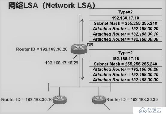 链路状态路由协议——OSPF路由协议（理论篇）