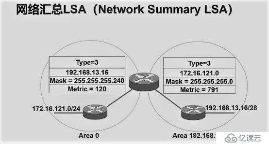 链路状态路由协议——OSPF路由协议（理论篇）
