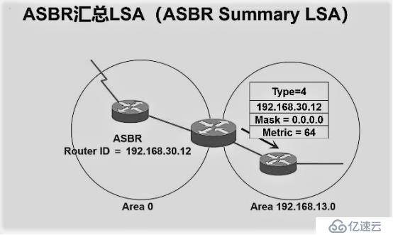 链路状态路由协议——OSPF路由协议（理论篇）