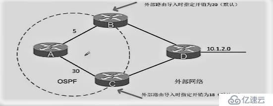 链路状态路由协议——OSPF路由协议（理论篇）