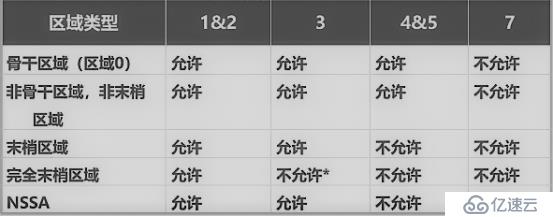 链路状态路由协议——OSPF路由协议（理论篇）