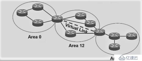 链路状态路由协议——OSPF路由协议（理论篇）