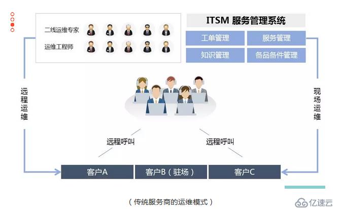 [智能运维服务平台]PIGOSS TOC 多数据中心多监控工具的运维解决方案