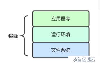 Kubernetes运维之部署主流JAVA应用