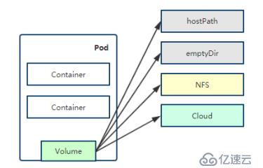 Kubernetes运维之部署主流JAVA应用