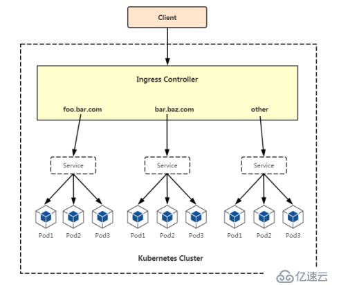 Kubernetes运维之部署主流JAVA应用