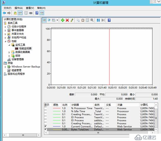 zabbix对Windows server的监控