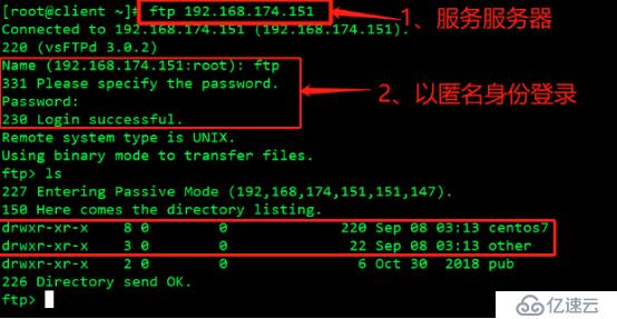 YUM远程仓库以和NFS共享存储服务