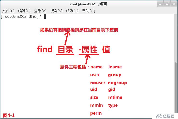 Linux系统之sodu用户切换，rsync文件传输，find文件查找串讲