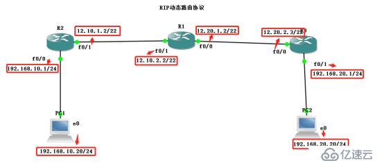 RIP動態(tài)路由協(xié)議配置的示例分析