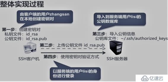 SSH远程管理与TCP Wrappers控制