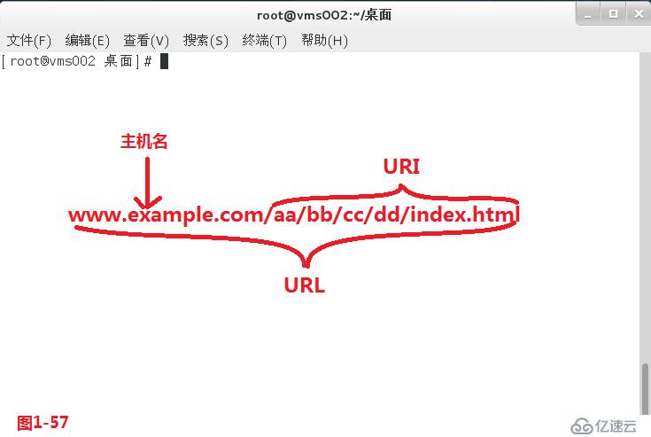 【我的Linux，我做主！】使用Apache服务部署Web论坛网站