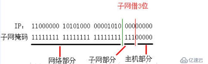 常见动态路由实践———RIP协议篇