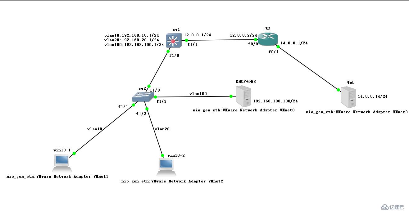 综合小实验：GNS3配合VMware搭建DHCP、DNS、Web服务