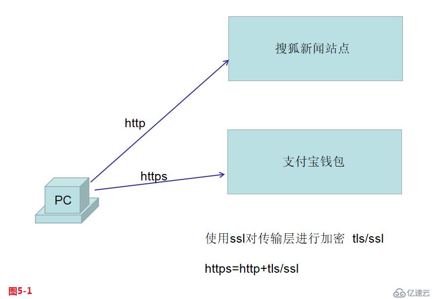 【我的Linux，我做主！】使用Apache服務部署Web論壇網(wǎng)站